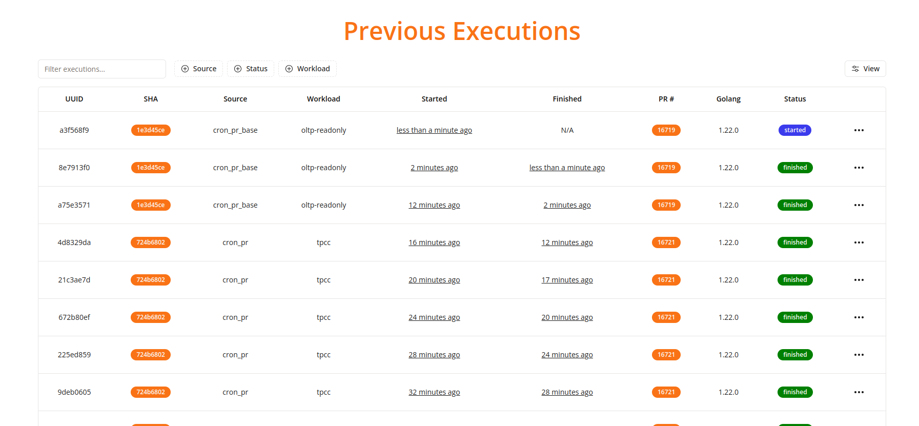 Status previous executions after